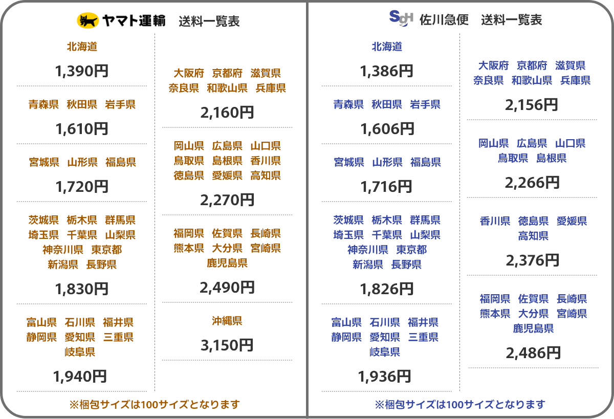 送料について